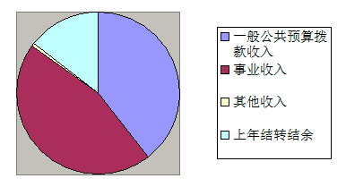 竞博APP首都儿科研究所(图1)
