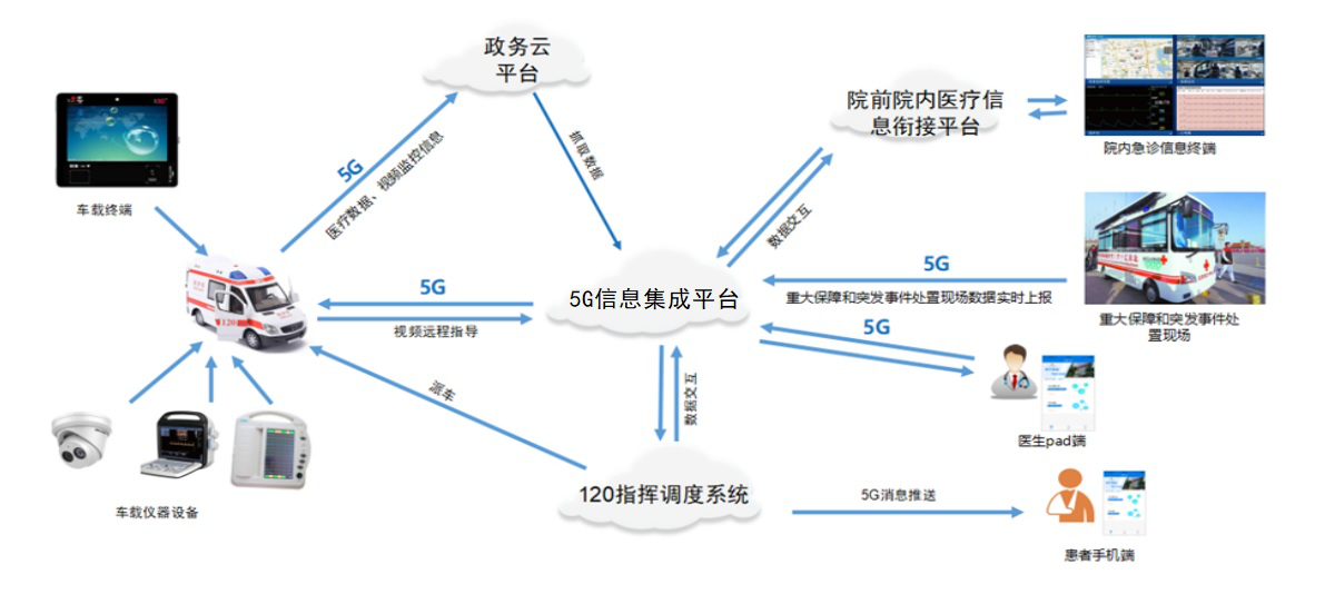 架构图.png 架构图.png