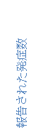 文本框: 報告された発症数