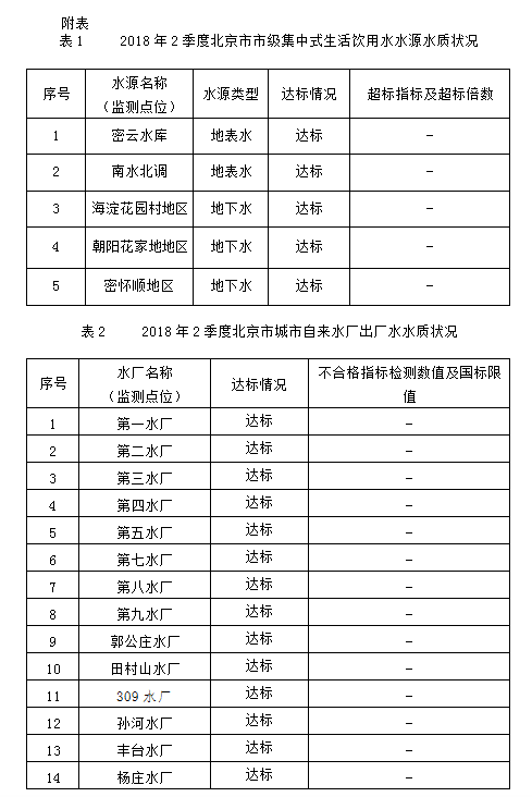 18 2季度1.png 18 2季度1.png