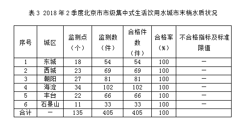 18 2季度2.png 18 2季度2.png