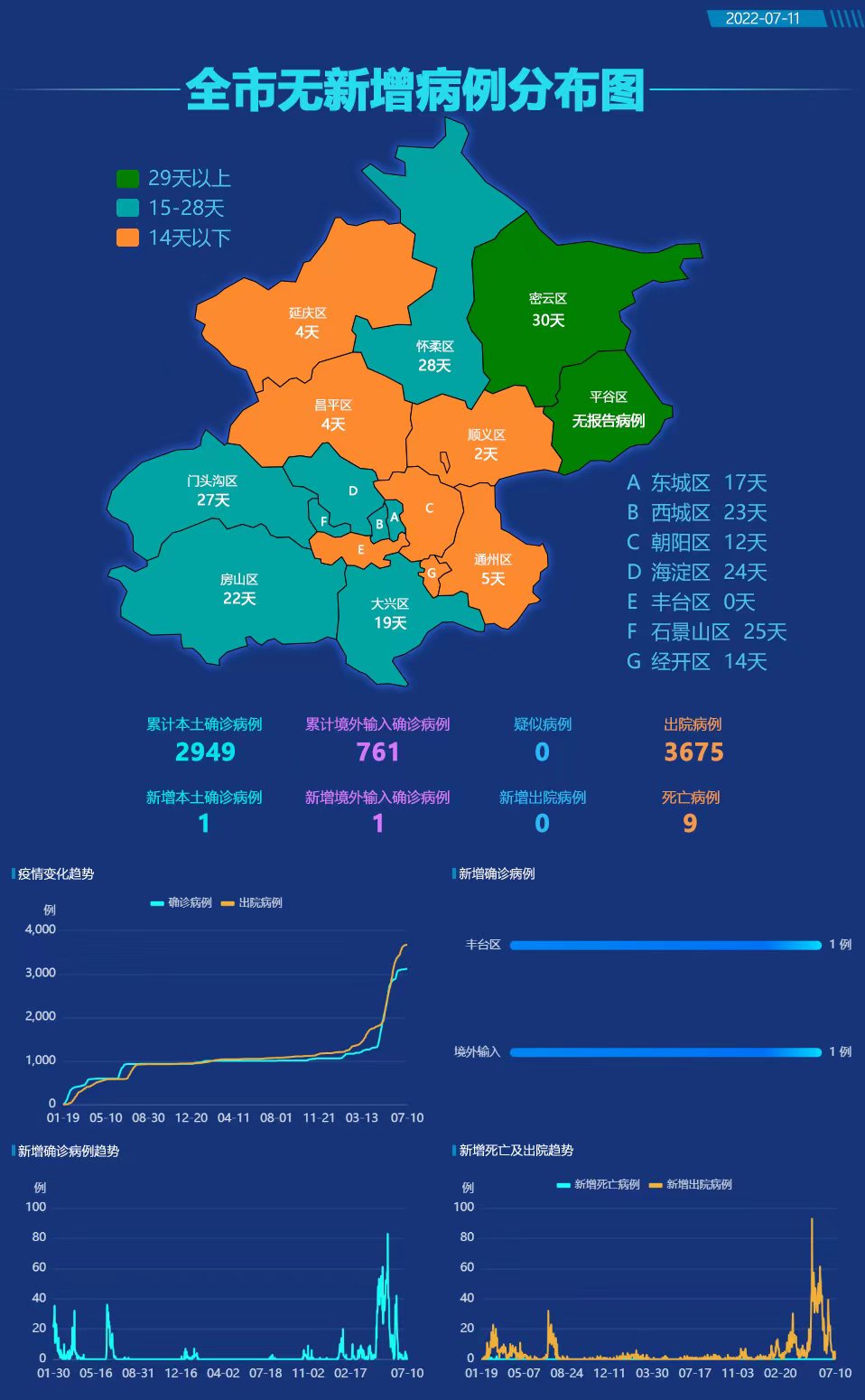 疫情总览