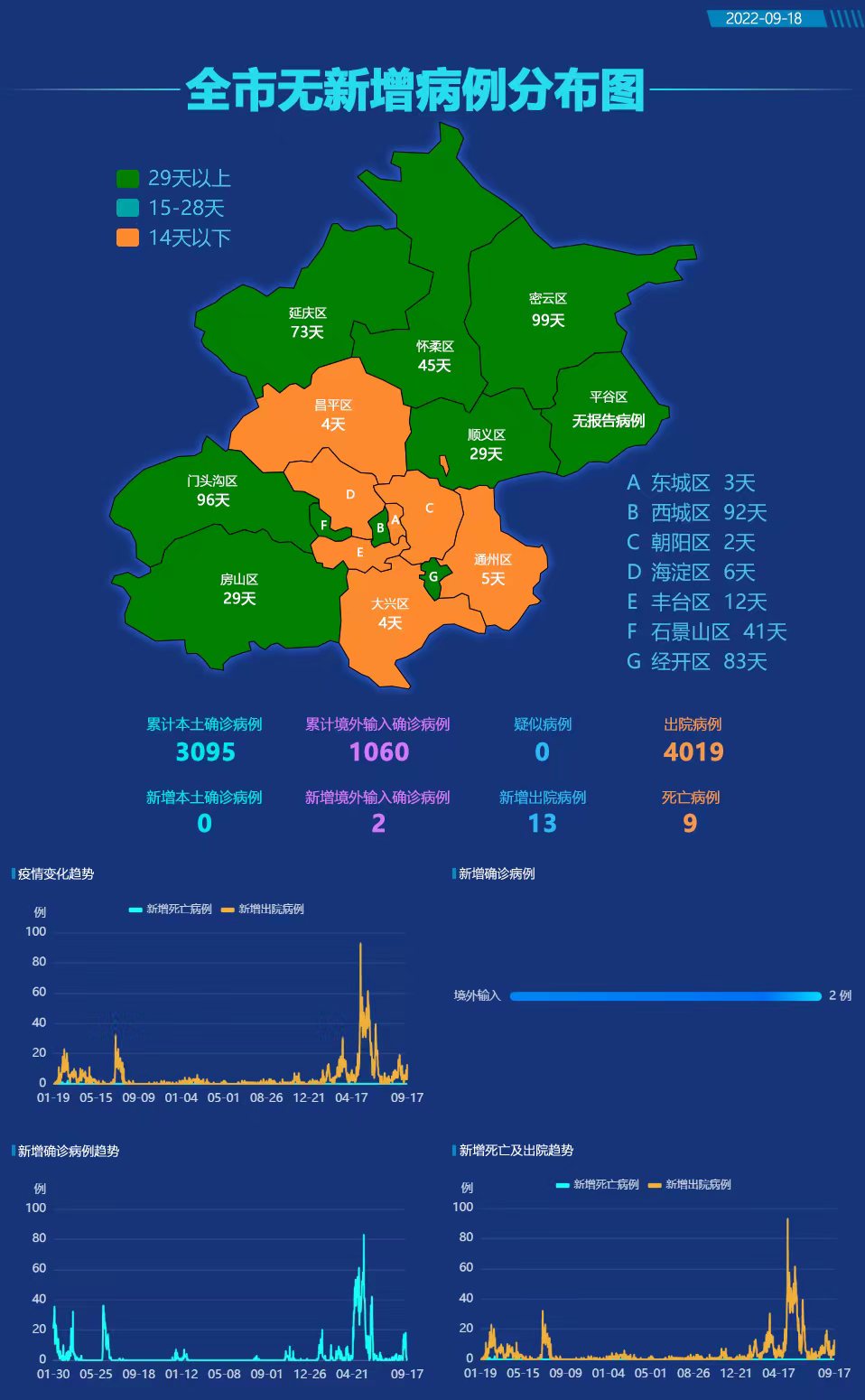 疫情总览
