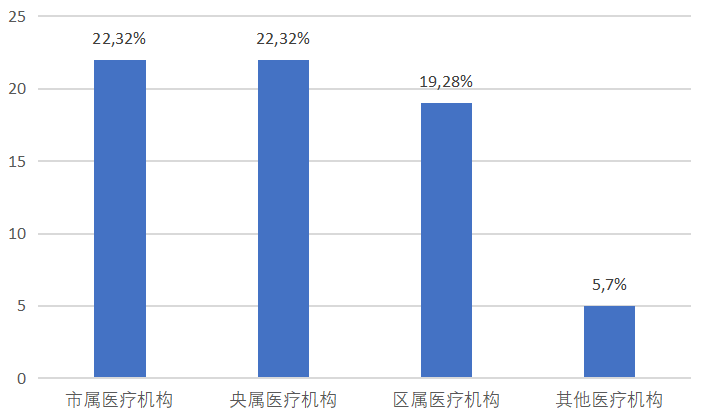 什么是医疗器械类产品405个项目角逐首届“优促计划”_https://www.jmylbn.com_新闻资讯_第3张