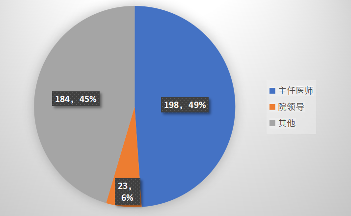 什么是医疗器械类产品405个项目角逐首届“优促计划”_https://www.jmylbn.com_新闻资讯_第4张