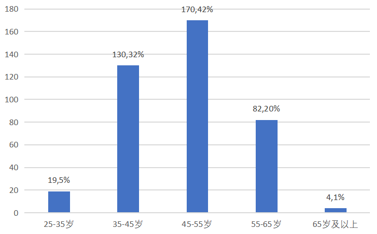 什么是医疗器械类产品405个项目角逐首届“优促计划”_https://www.jmylbn.com_新闻资讯_第5张