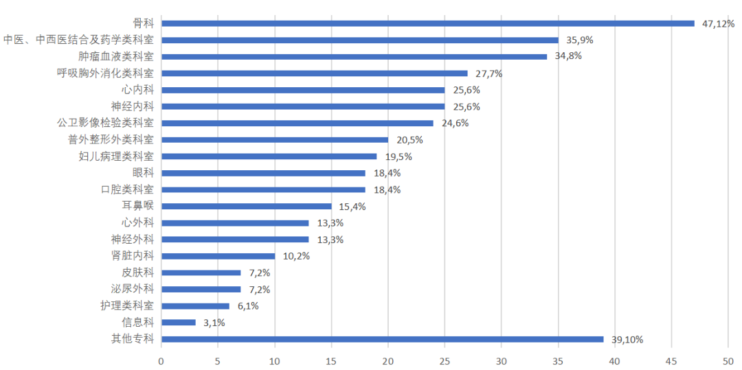 什么是医疗器械类产品405个项目角逐首届“优促计划”_https://www.jmylbn.com_新闻资讯_第7张