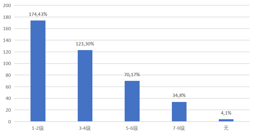 什么是医疗器械类产品405个项目角逐首届“优促计划”_https://www.jmylbn.com_新闻资讯_第8张