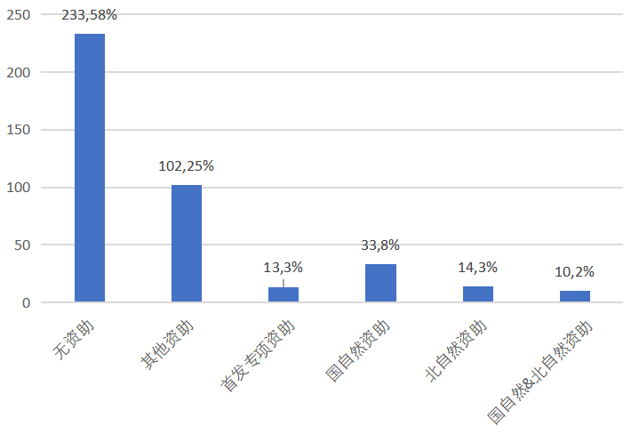什么是医疗器械类产品405个项目角逐首届“优促计划”_https://www.jmylbn.com_新闻资讯_第9张