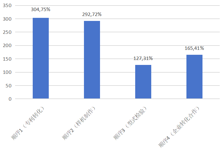 什么是医疗器械类产品405个项目角逐首届“优促计划”_https://www.jmylbn.com_新闻资讯_第10张