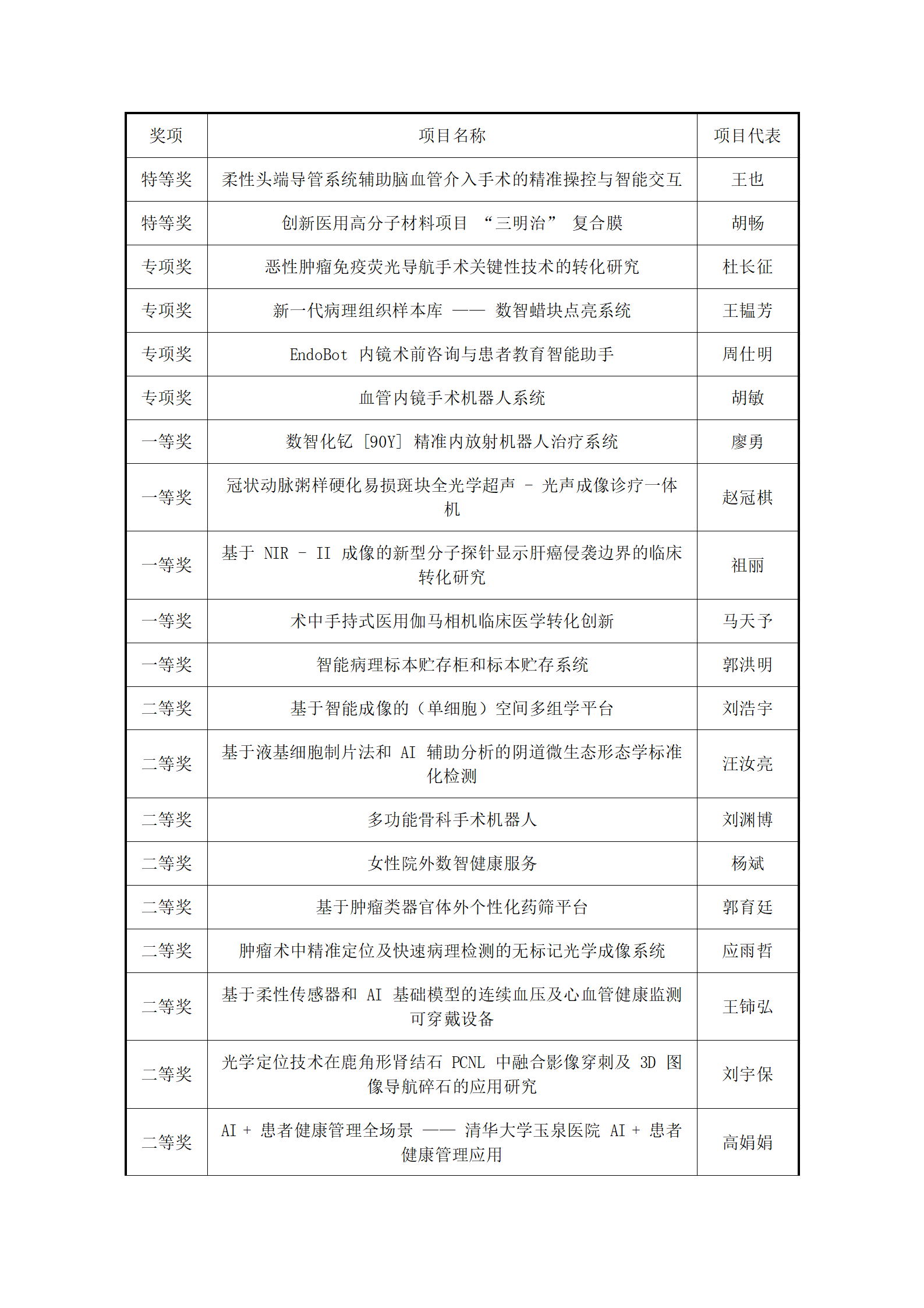 奖项顺序【新版】_01.png 奖项顺序【新版】_01.png