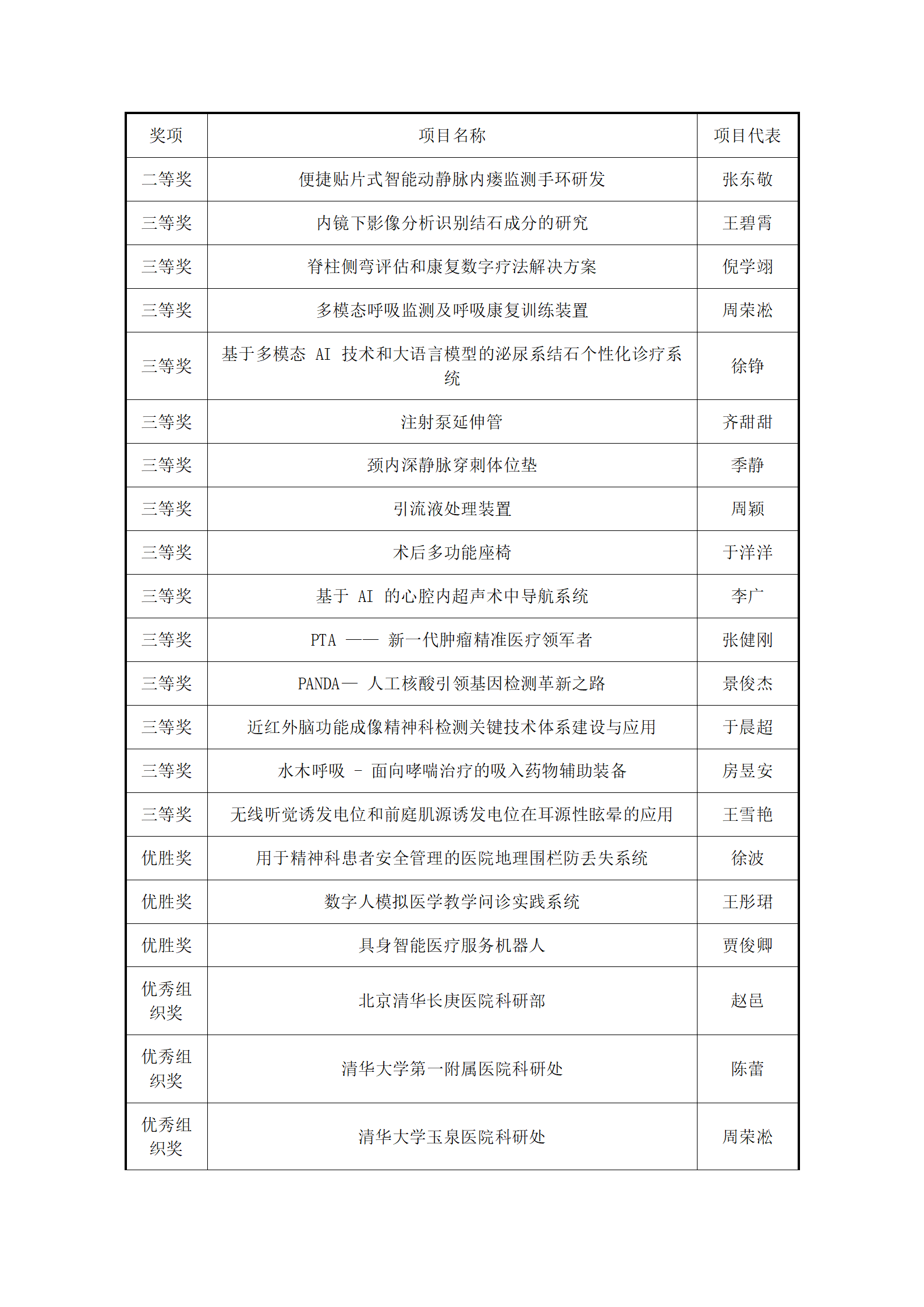 奖项顺序【新版】_02.png 奖项顺序【新版】_02.png