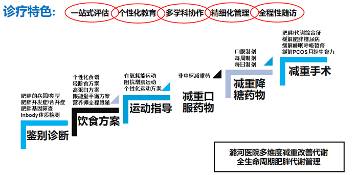 图---诊疗特色 - 副本.jpg