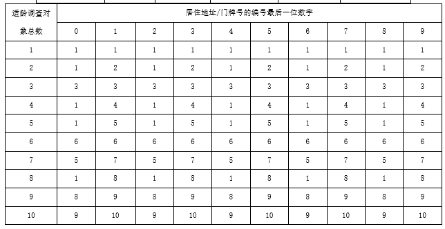 附表201.png 附表201.png